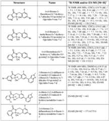 Figure imgf000131_0001