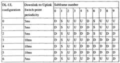 Figure pct00001
