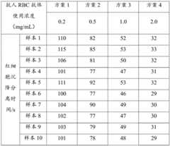 Figure BDA0002273414010000091