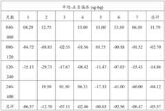 Figure BDA0002451762370000792