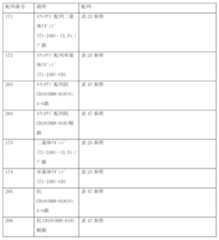 Figure 0007184938000151