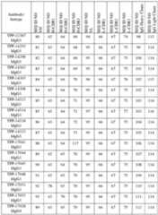 Figure imgf000030_0001