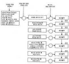 Figure 112005510106899-PCT00247