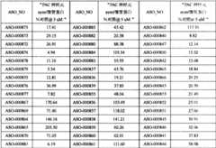 Figure BPA0000293692940001221