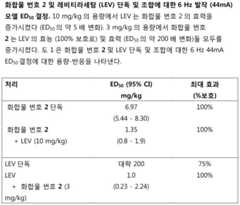 Figure 112016070154323-pct00096