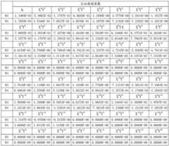 Figure GDA0003181050710000232