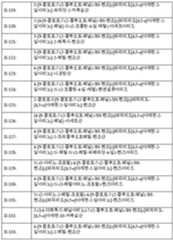 Figure 112011055510529-pct00011