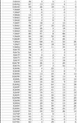 Figure JPOXMLDOC01-appb-I000022