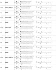 Figure JPOXMLDOC01-appb-T000052