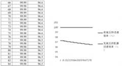 Figure PCTCN2015084496-appb-000003