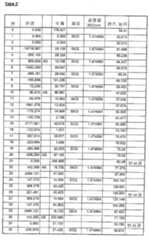 Figure 112007034842507-PAT00006