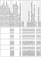 Figure imgf000746_0001