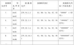 Figure PCTCN2017083797-appb-000005