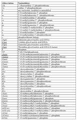 Figure imgf000294_0001