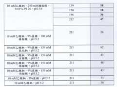 Figure TWI609695BD00066