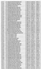 Figure BPA00001701189600541