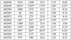 Figure BDA0002715438180001931