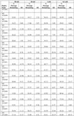 Figure imgf000162_0001