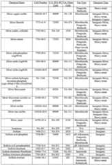 Figure imgf000127_0001