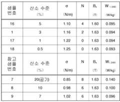 Figure 112013020534967-pct00004