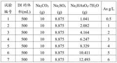 Figure BDA0000437698030000421