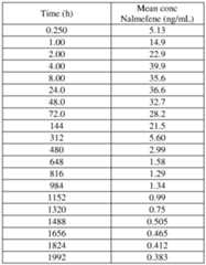 Figure imgf000105_0002