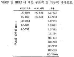 Figure pct00016