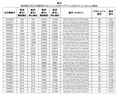 Figure 0007422816000103