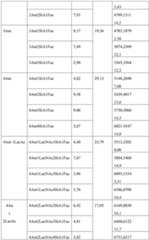 Figure BDA0003531171890000171