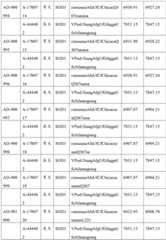 Figure BDA0003746740800002781