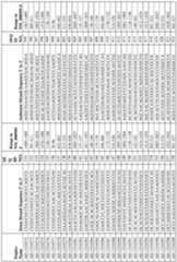 Figure imgf000132_0001