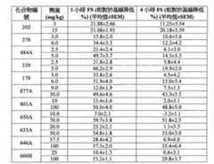 Figure 108131375-A0202-12-0465-280