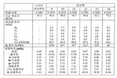 Figure 112007040324318-PCT00004