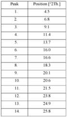 Figure imgf000021_0001