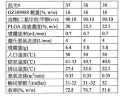 Figure 109118415-A0202-12-0047-32