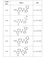 Figure JPOXMLDOC01-appb-T000021