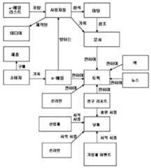 Figure 112005510106899-PCT00175