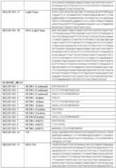 Figure imgf000163_0001