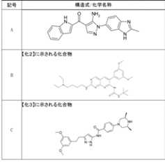Figure JPOXMLDOC01-appb-T000072