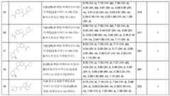 Figure 112013104759925-pct00584