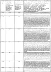 Figure imgf000544_0001