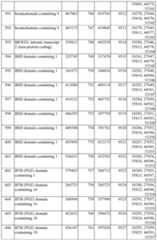 Figure imgf000141_0001