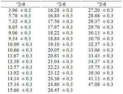 Figure 112019093734909-pct00089