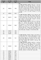 Figure imgf000171_0001