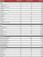 Figure 112004014926853-pat00002