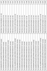 Figure imgf000140_0001