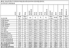 Figure BDA0004086423290000911