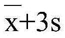 Figure BDA0002406511470000142