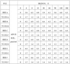 Figure BDA0000473830350000091