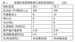 Figure 660864DEST_PATH_IMAGE004